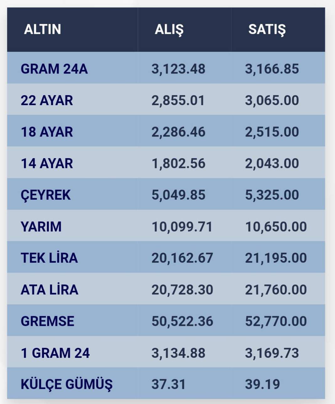 Konya’da altın fiyatları ve güncel döviz kurları I 23 Ekim 2024 9